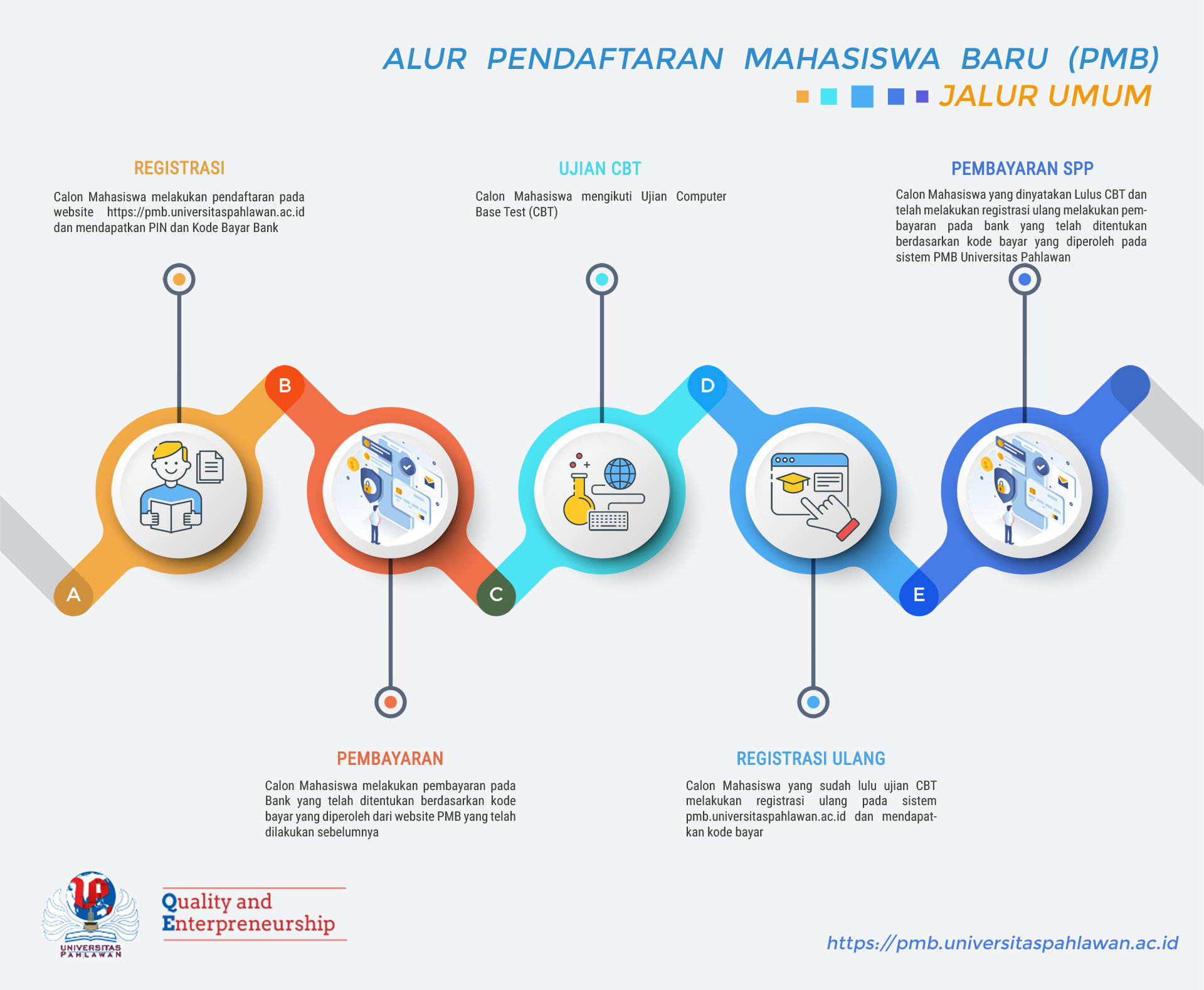 DAFTAR JALUR UMUM